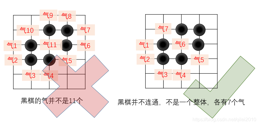 黑棋的气