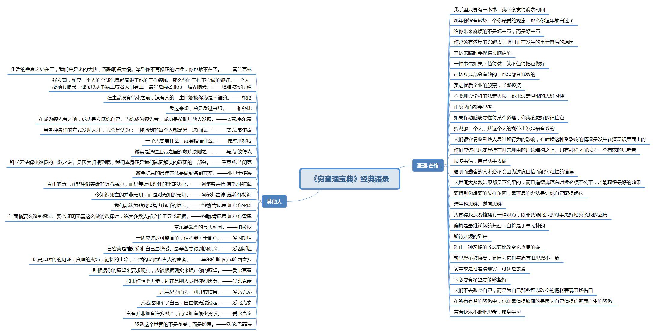 穷查理宝典思维导图图片