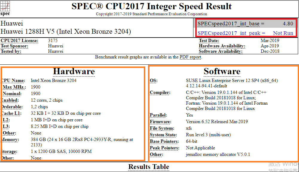 服务器测试之CPU