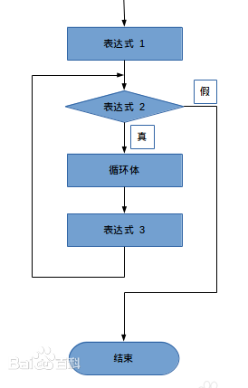 图片来源于百度