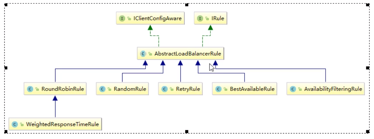 IRule组件的结构