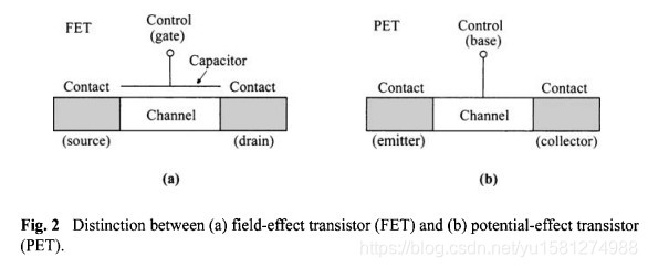 FET细解:FET(IGFET、JFET、MESFET)、IGFET(MOSFET/MISFET、HFET)、HFET(MODFET ...