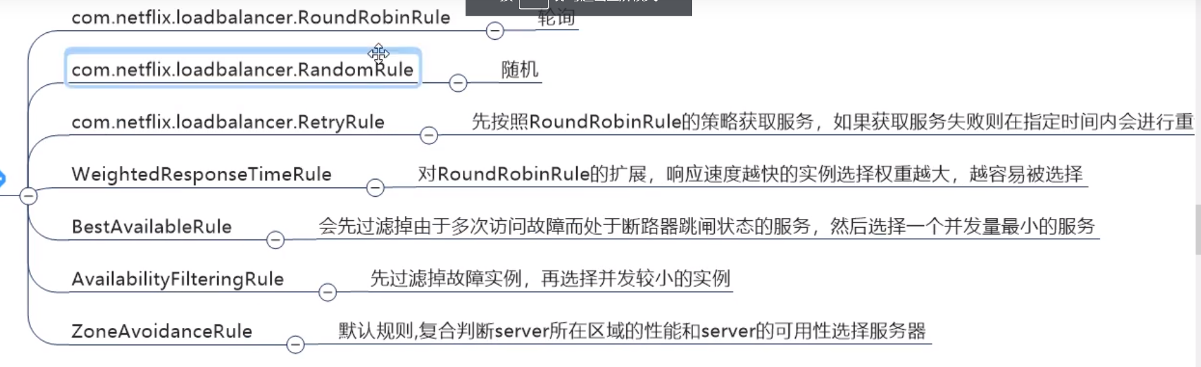 Ribbon中的负载均衡算法