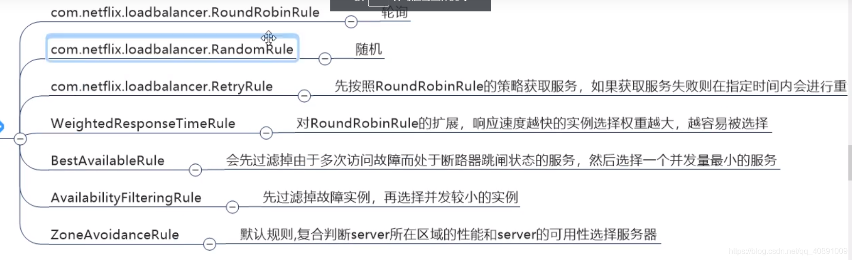 Ribbon中的负载均衡算法