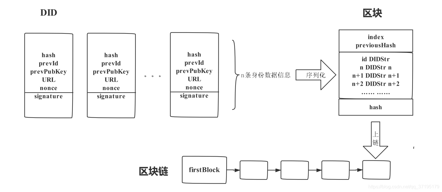 形成过程