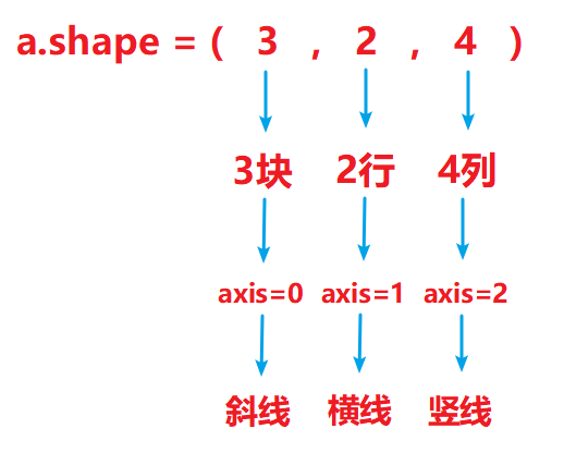 Python 数据分析三剑客之 NumPy（一）：理解 NumPy / 数组基础