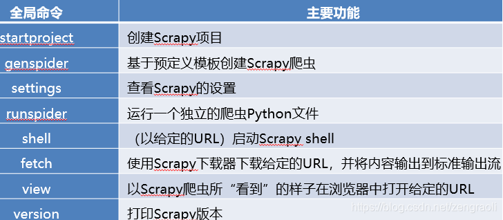 最新爬虫技术 watermark,type_ZmFuZ3poZW5naGVpdGk,shadow_10,text_aHR0cHM6Ly9ibG9nLmNzZG4ubmV0L3plbmdyYW9saQ==,size_16,color_FFFFFF,t_70