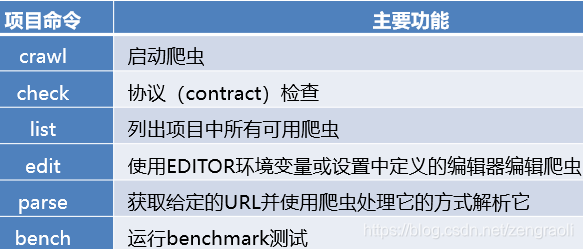 最新爬虫技术 watermark,type_ZmFuZ3poZW5naGVpdGk,shadow_10,text_aHR0cHM6Ly9ibG9nLmNzZG4ubmV0L3plbmdyYW9saQ==,size_16,color_FFFFFF,t_70