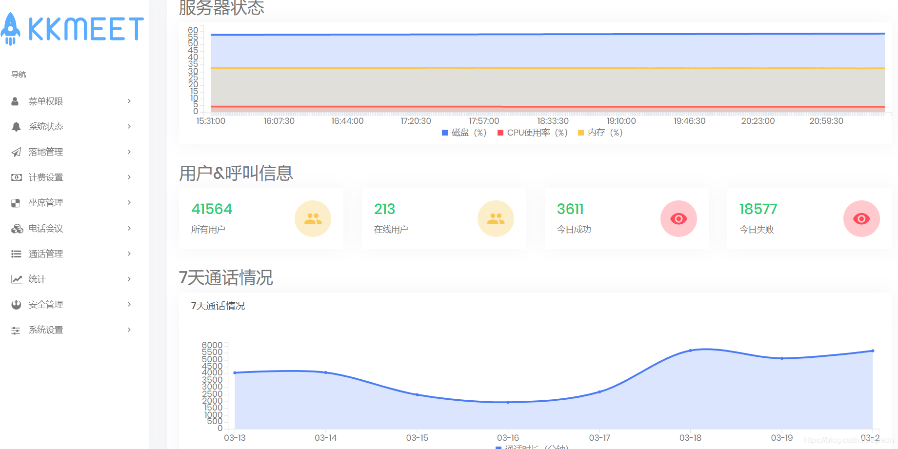 转:一键安装 FSGUI 软件 freeswitch GUI 图形管理界面 -- 免费的-CSDN博客