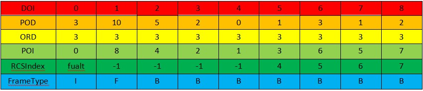AVS2解码图像管理