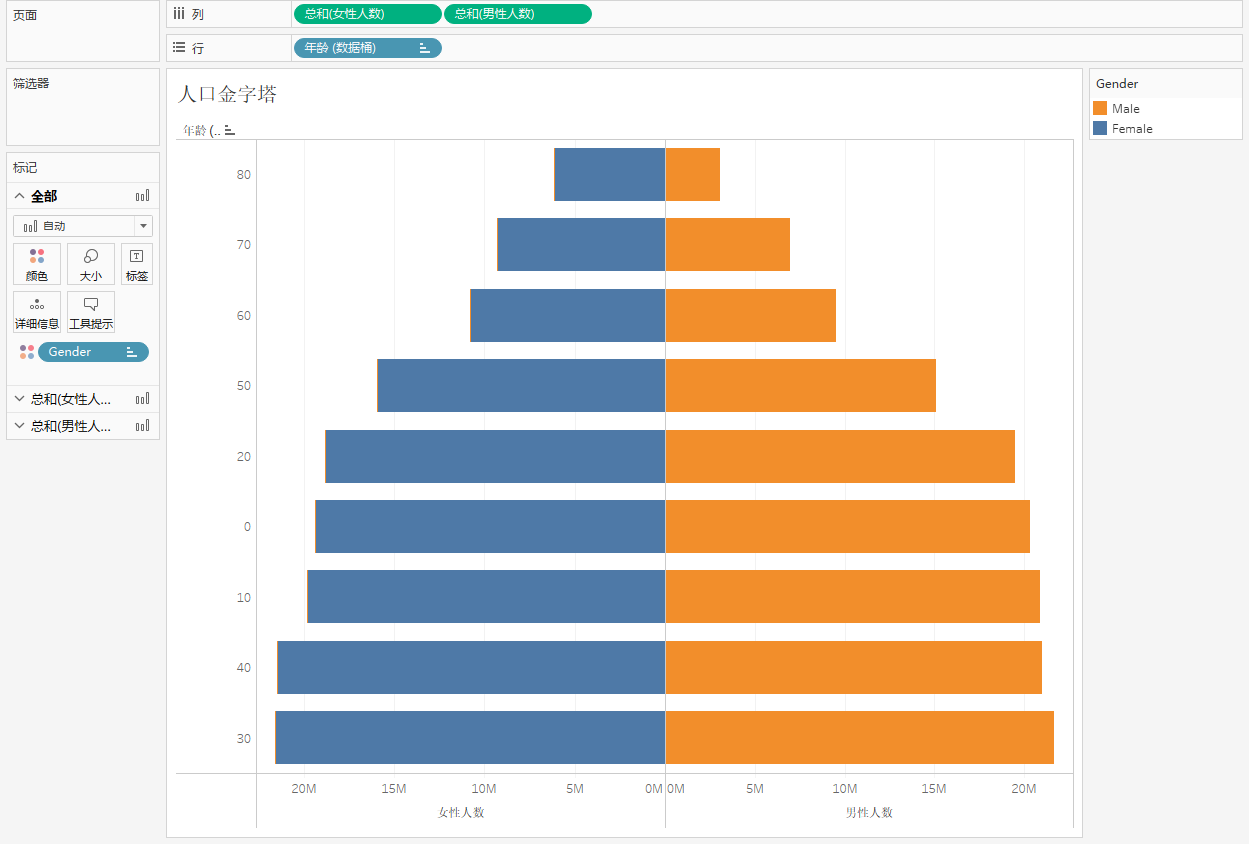 excel2021人口金字塔图_埃及金字塔图片(2)