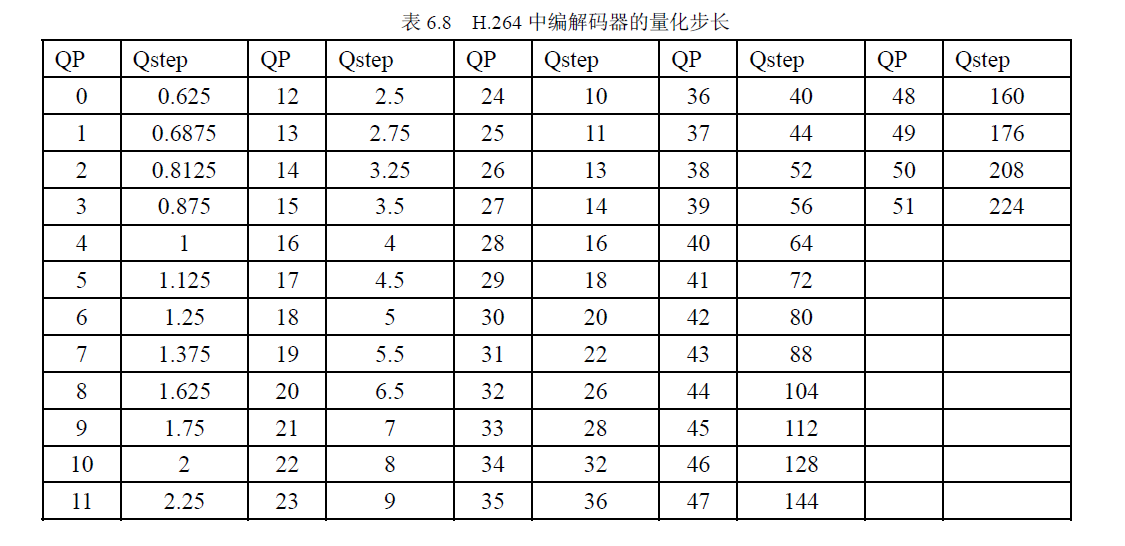 H.264视频编解码的FPGA源码分析（二）帧内预测2