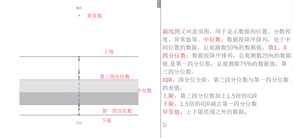 箱线图人口_人口普查(3)