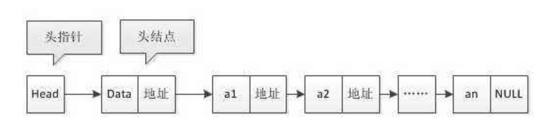 Redis有序集合SortedSet实现原理_甲小蛙的博客-CSDN博客_redis有序集合的实现原理