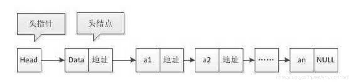Redis有序集合SortedSet实现原理_甲小蛙的博客-CSDN博客_redis有序集合的实现原理