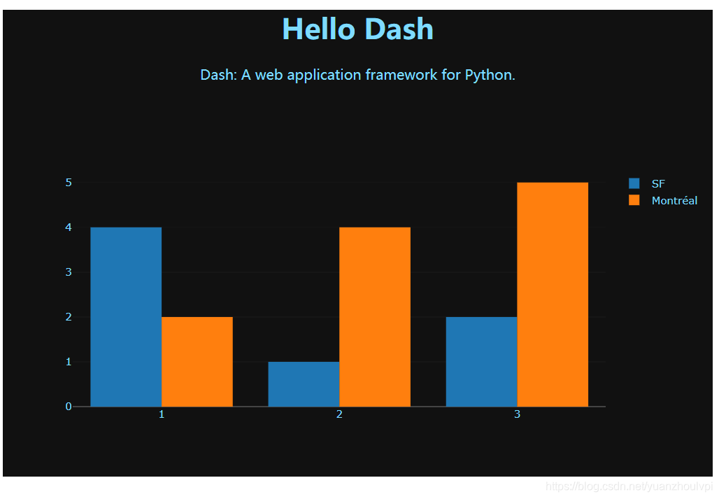 Dash Part1 Dash CSDN