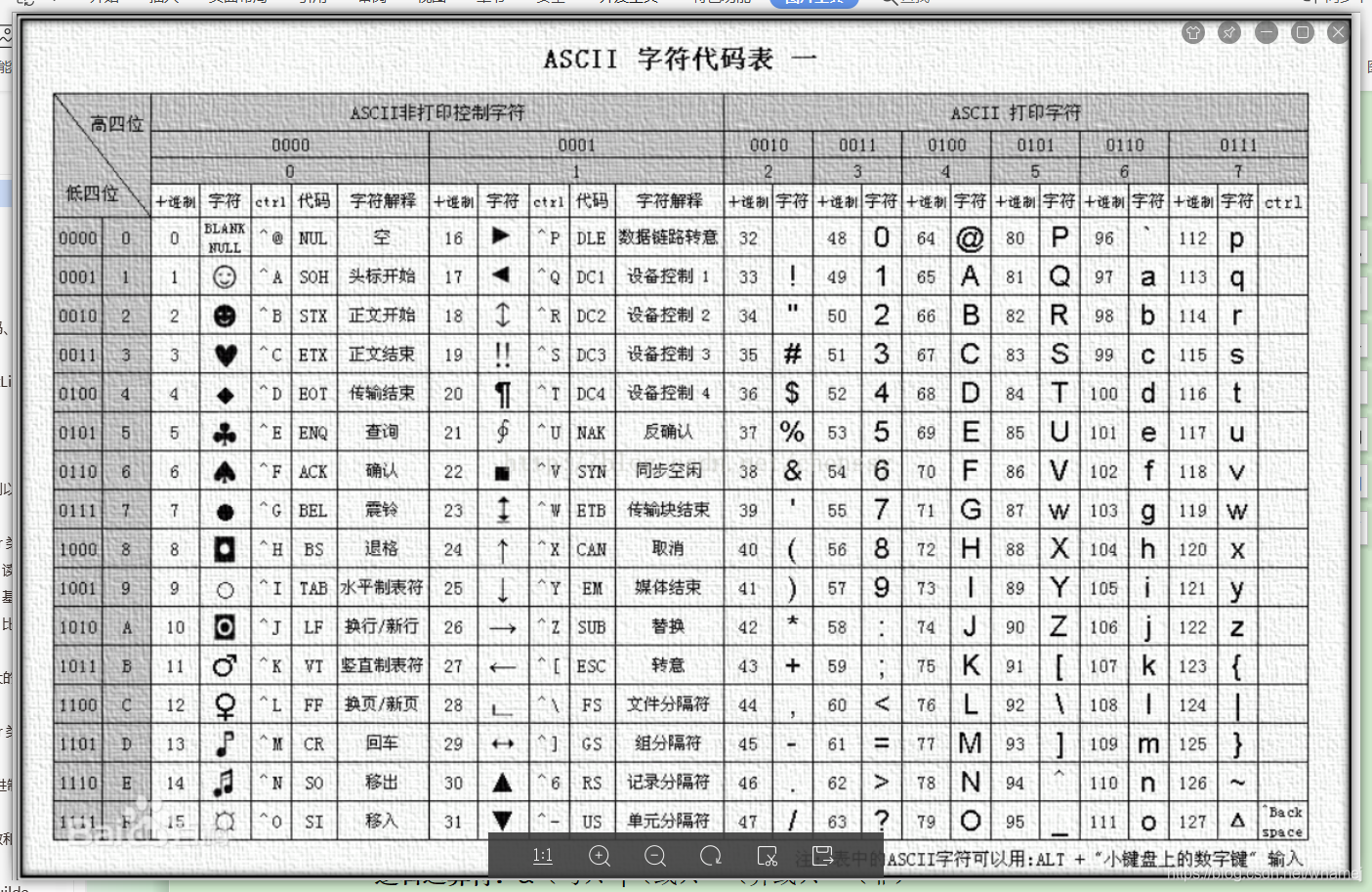 ascll码表