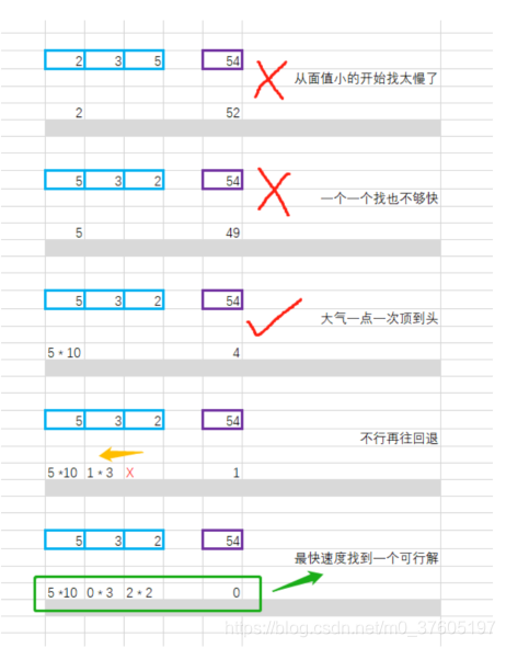 [外链图片转存失败,源站可能有防盗链机制,建议将图片保存下来直接上传(img-LIfI5P98-1584806651626)(en-resource://database/8859:1)]