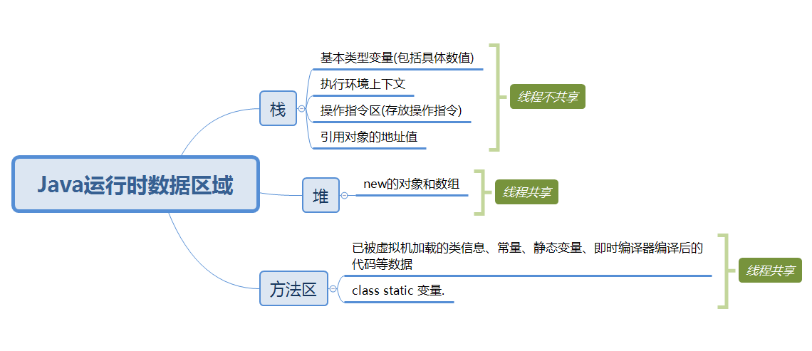 Analysis of Java heap creation process during ART runtime - Programmer ...