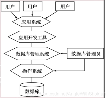 [外链图片转存失败,源站可能有防盗链机制,建议将图片保存下来直接上传(img-AG5AIlBy-1584835032417)(en-resource://database/2740:1)]