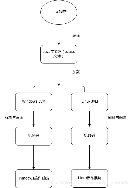 JAVA编译器