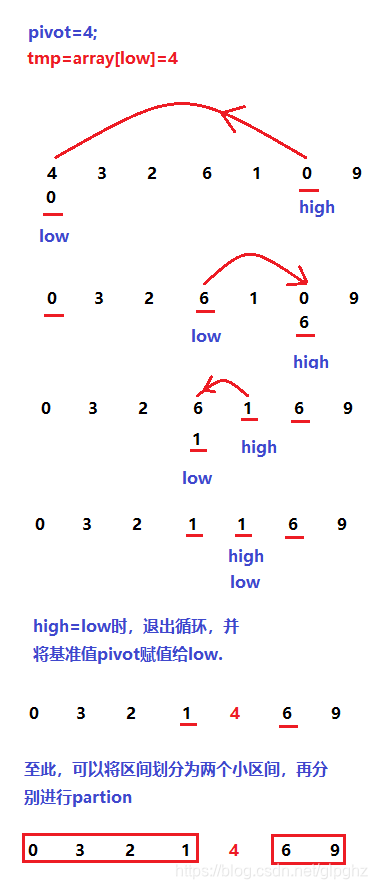 快速排序