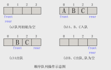 队列基本结构