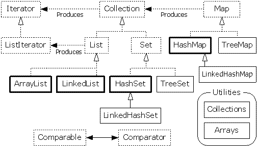 java集合框架图