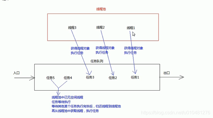 ここに画像を挿入説明