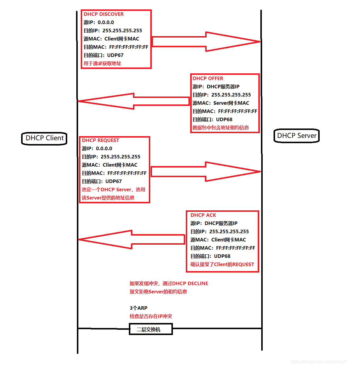 IP代理知识 watermark,type_ZmFuZ3poZW5naGVpdGk,shadow_10,text_aHR0cHM6Ly9ibG9nLmNzZG4ubmV0L25pY2t5ZmY=,size_16,color_FFFFFF,t_70