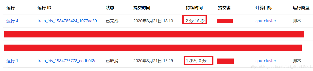 图2 AML使用默认源和使用国内源创建docker镜像的时间对比