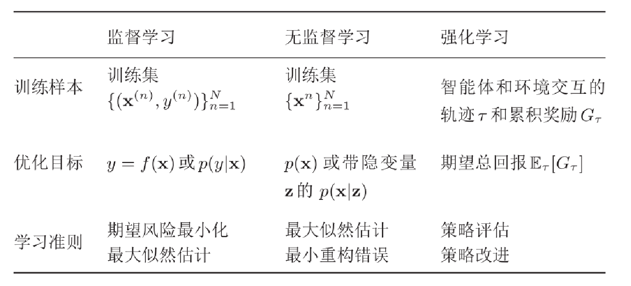 机器学习算法类型