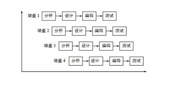 【软件工程】常见的几种软件过程模型的比较