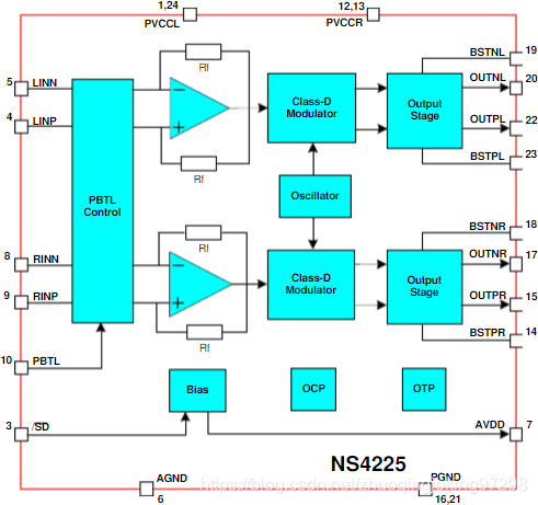 NS4225原理框图