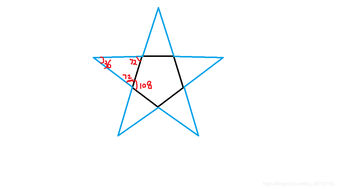 Dx 五角星计算 Babysbreath N的博客 Csdn博客 五角星坐标公式