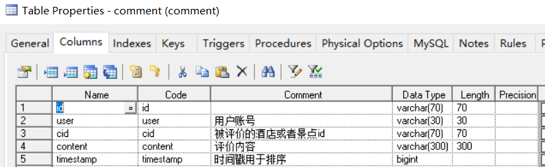 毕业设计之我的项目----旅游管理系统的设计与实现