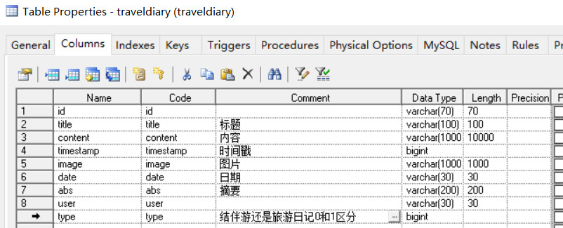 毕业设计之我的项目----旅游管理系统的设计与实现[通俗易懂]