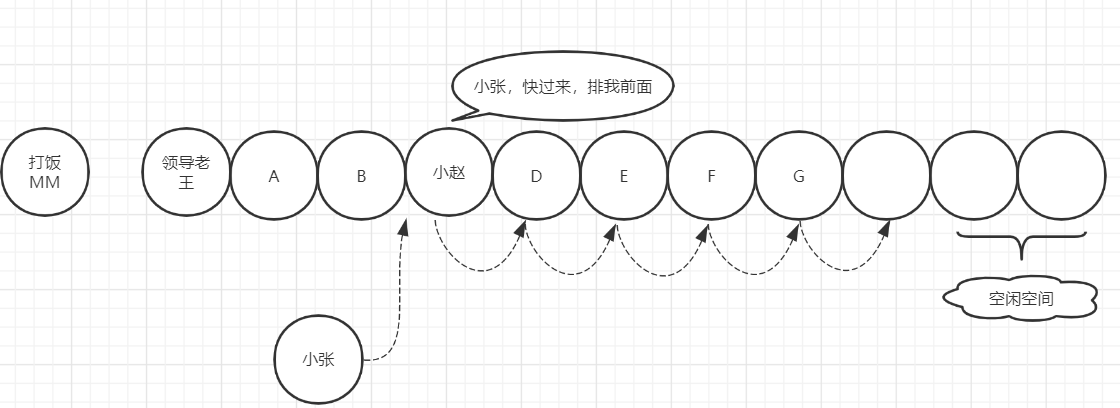 大话数据结构笔记1线性表