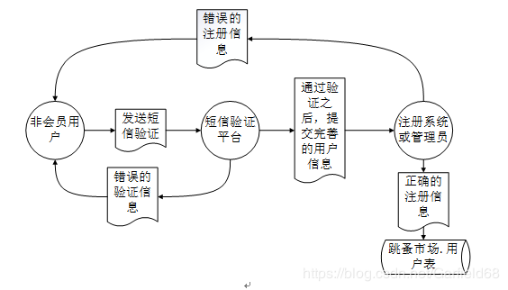 市场)交易平台的设计与实现