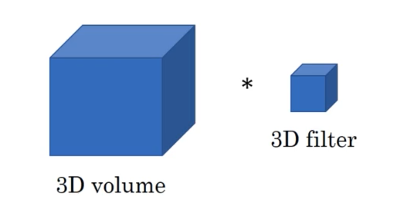 1D/2D/3D卷积详解