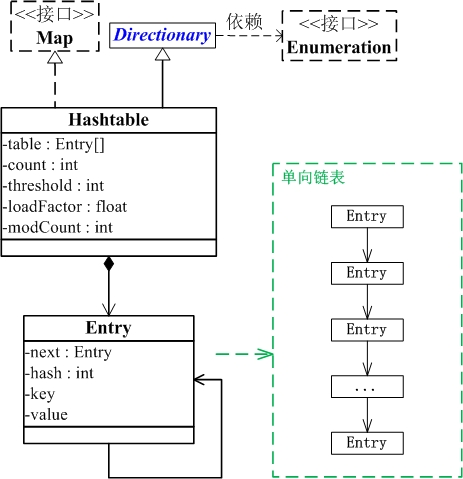 Java Hashtable详细介绍-CSDN博客 image.