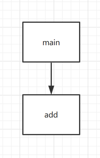 【CallBack】【C】 - Programmer Sought