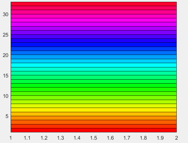 matlab color方面的系列总结_早起CaiCai的博客-CSDN博客_matlab的color