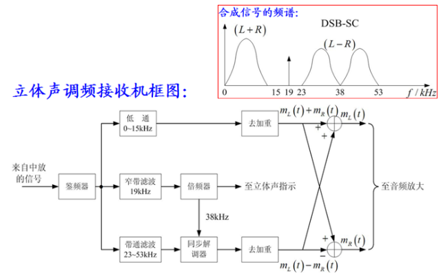 hydrus模拟的原理是什么_模拟耳机是什么意思