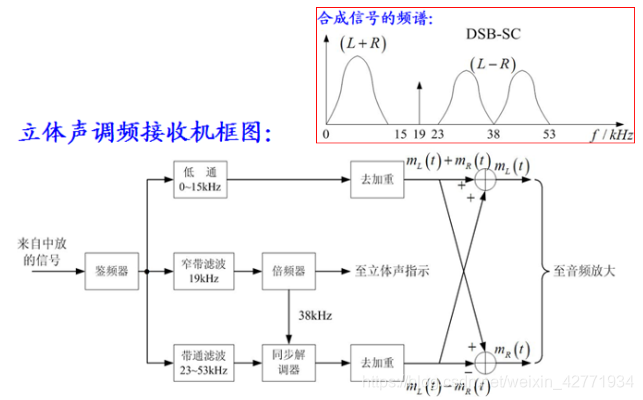 hydrus模拟的原理是什么_模拟耳机是什么意思