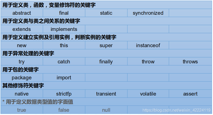 关键字2