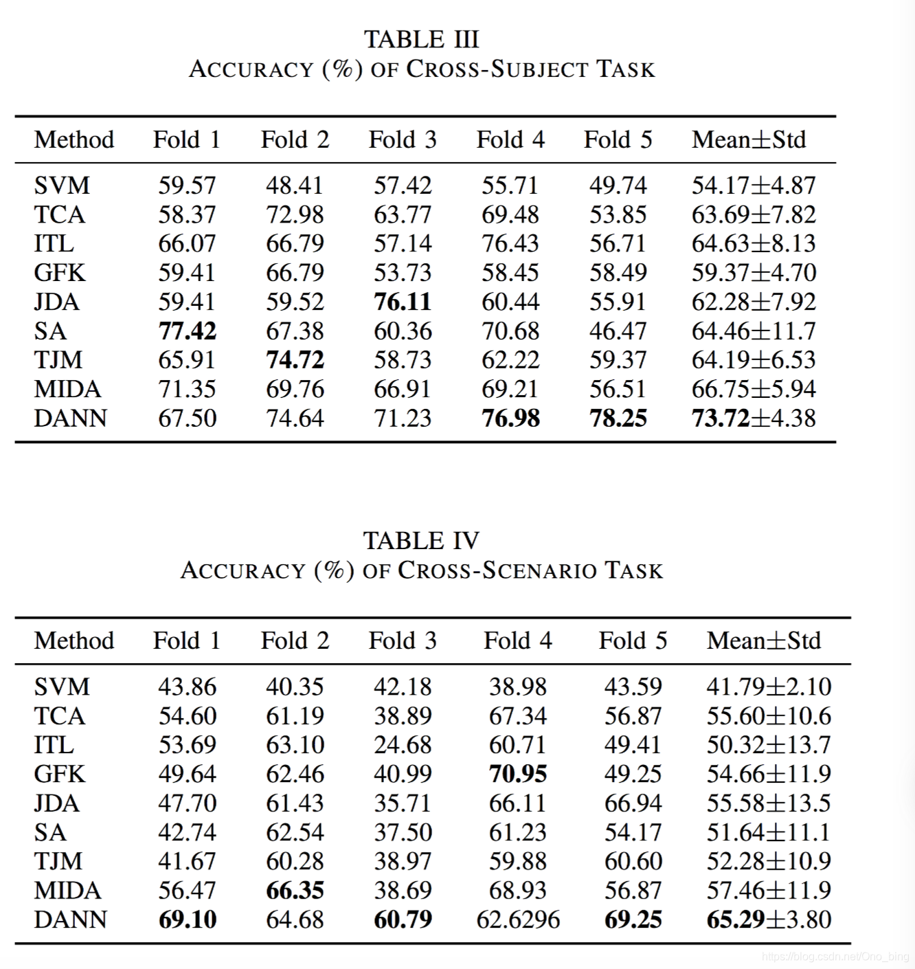 【迁移学习】深度域自适应网络DANN在EEG睡眠质量检测上的应用