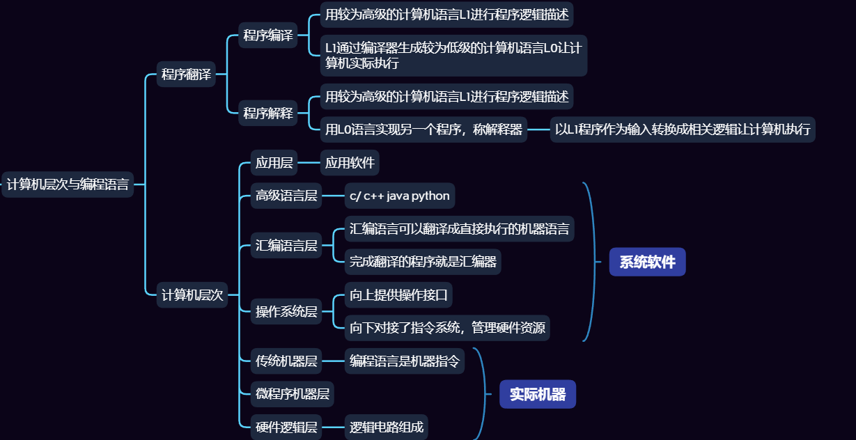 计算机的原理是什么_计算机组成原理(2)