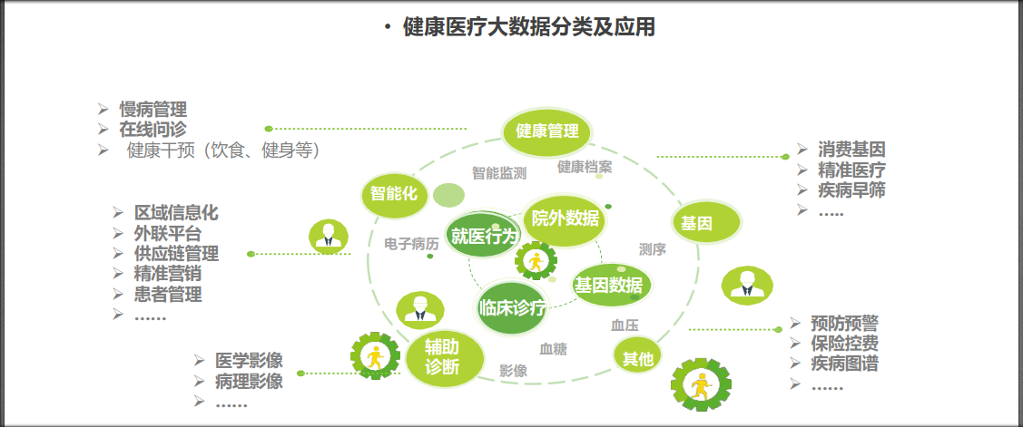 初识大数据（二）医疗大数据-CSDN博客